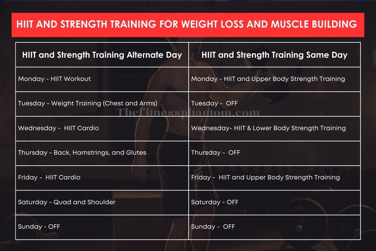 HIIT and Strength Training Schedule (Download PDF) HIIT and Strength Training Schedule