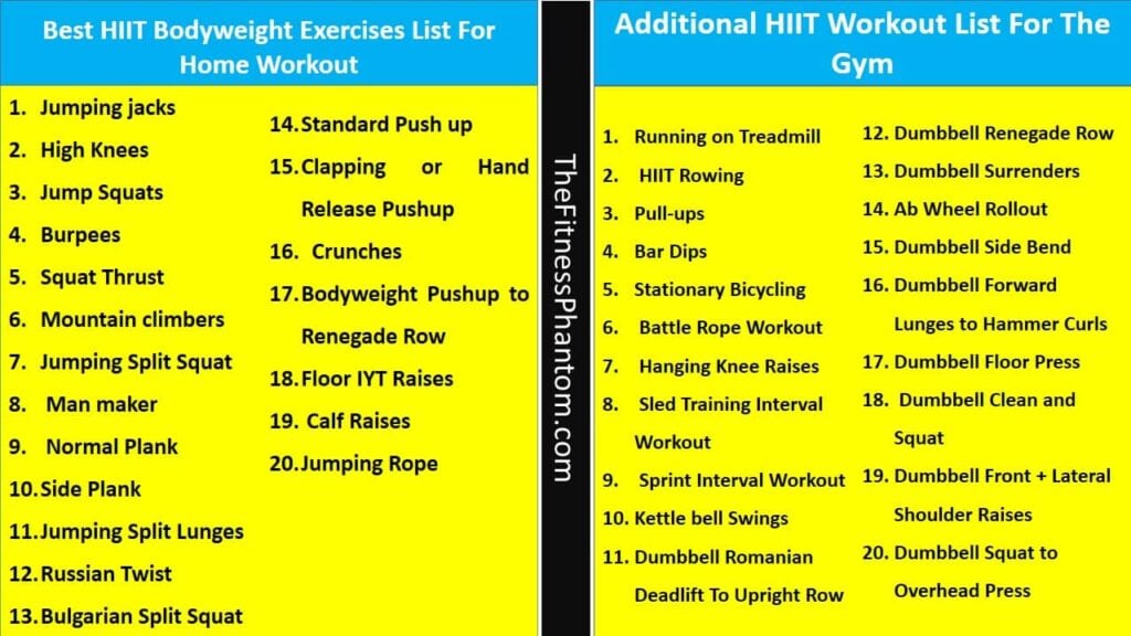 The Ultimate HIIT Exercises List with PDF HIIT Exercises and Workout List