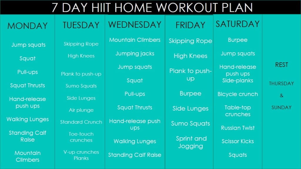 A full-body HIIT workout at home- No EQUIPMENT