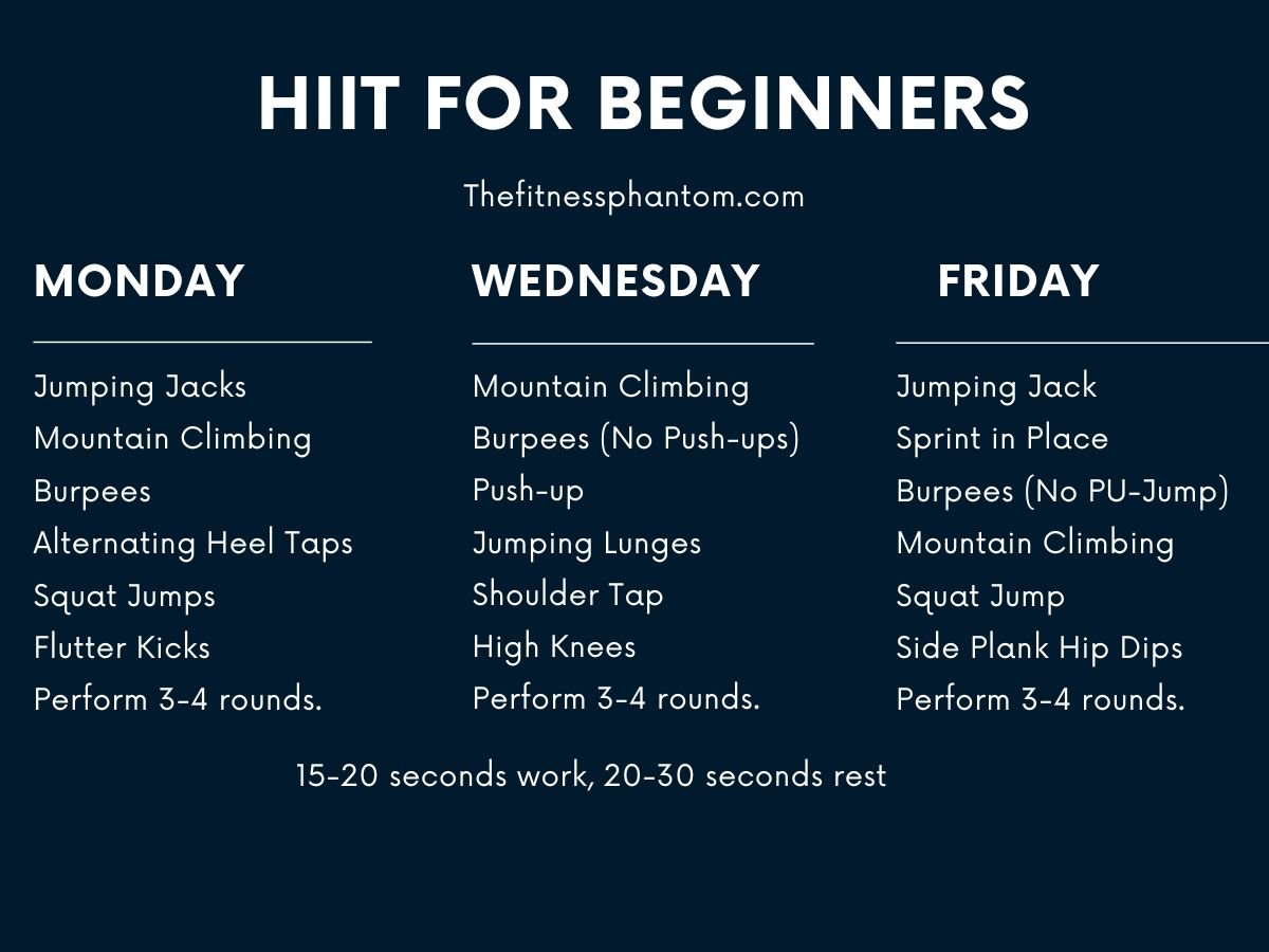 HIIT workout plan for beginners