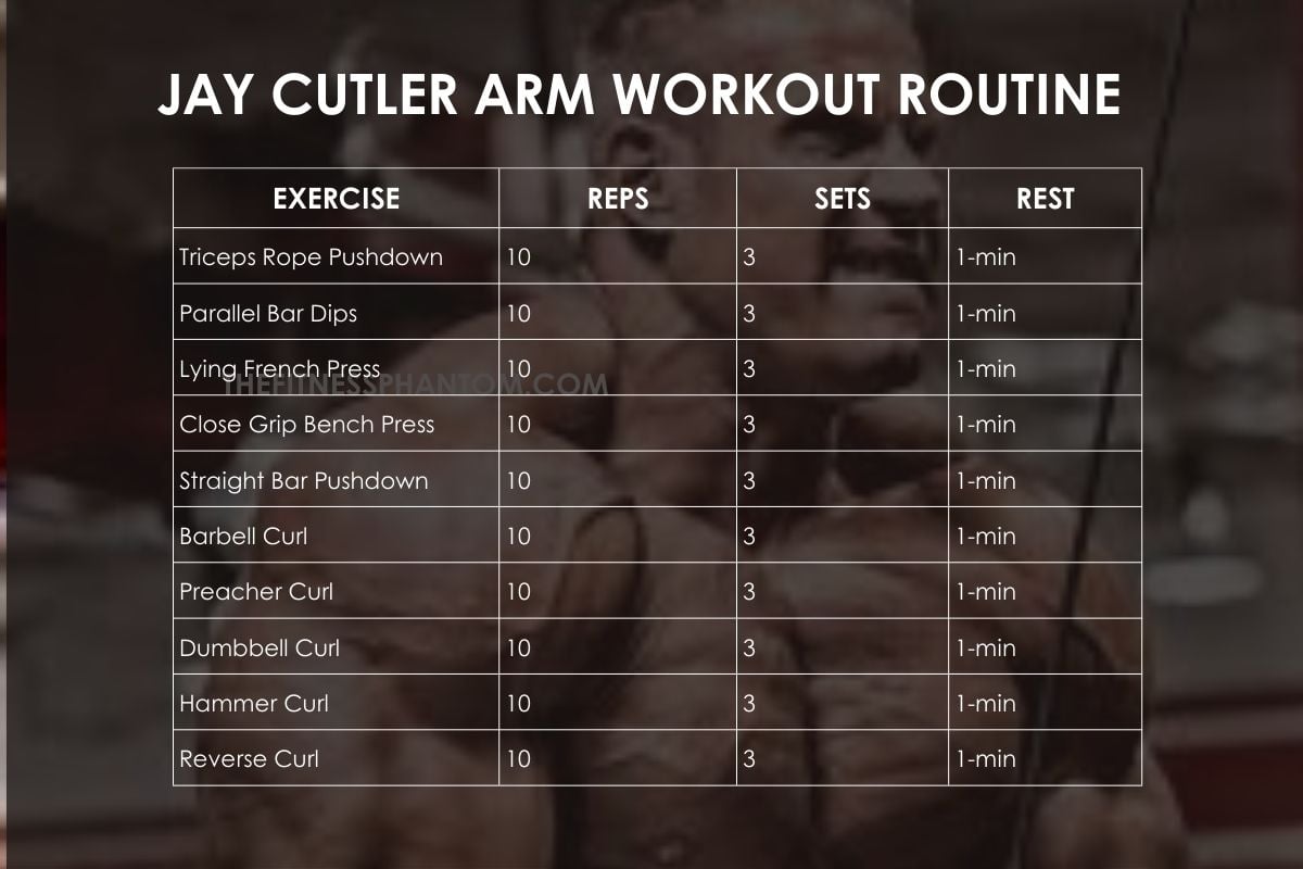 Jay Cutler Arm Workout Program