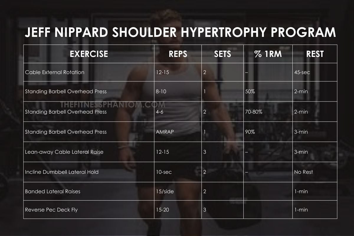 12 Week Shoulder Workout Program with Free PDF Jeff Nippard Shoulder Hypertrophy Program
