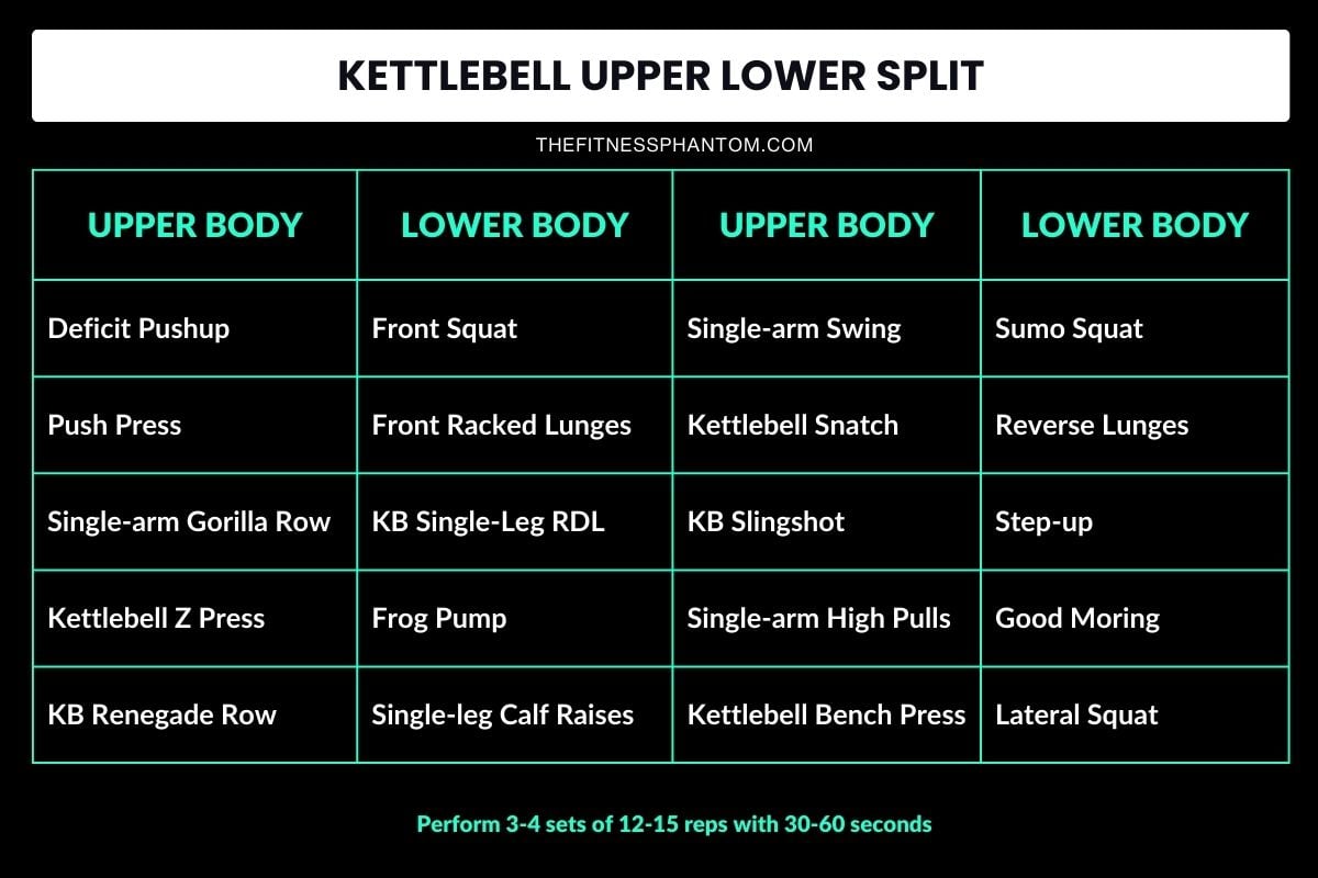 Kettlebell 12 week Training Program
