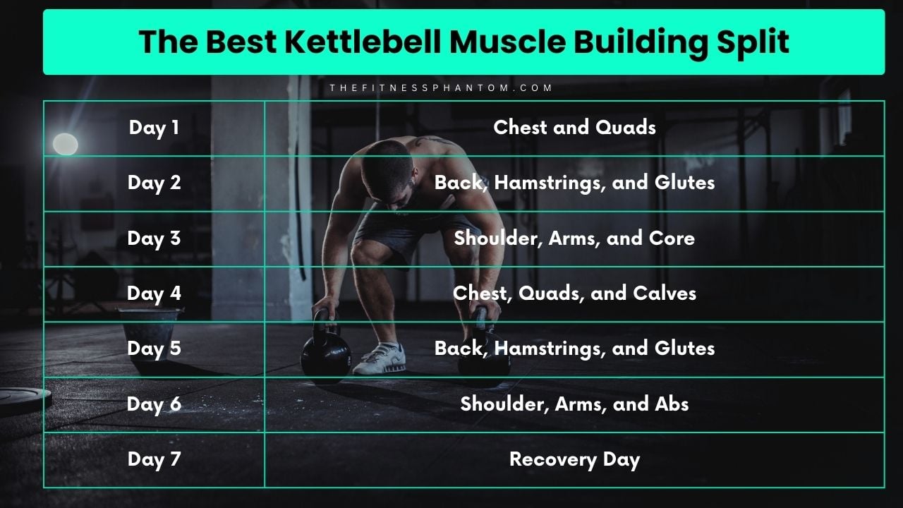 Kettlebell Split for Building Muscle