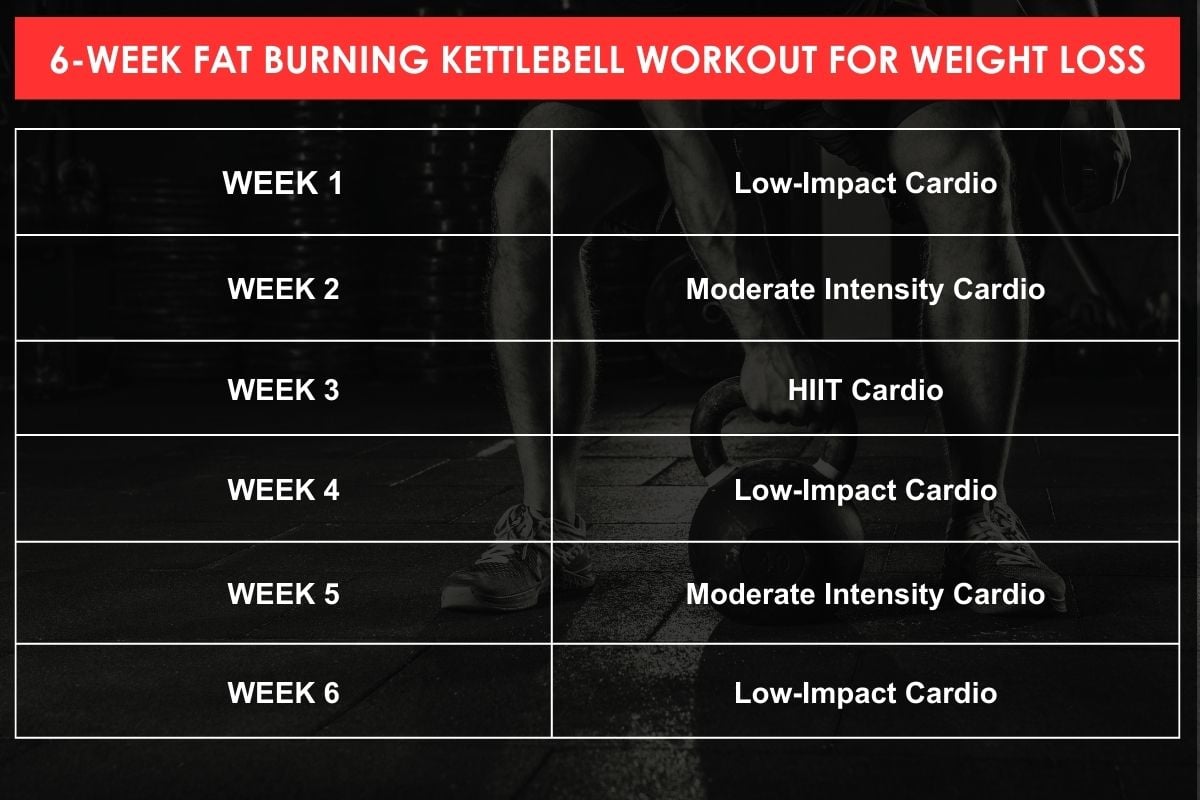 Kettlebell Workout Plan for Fat Loss