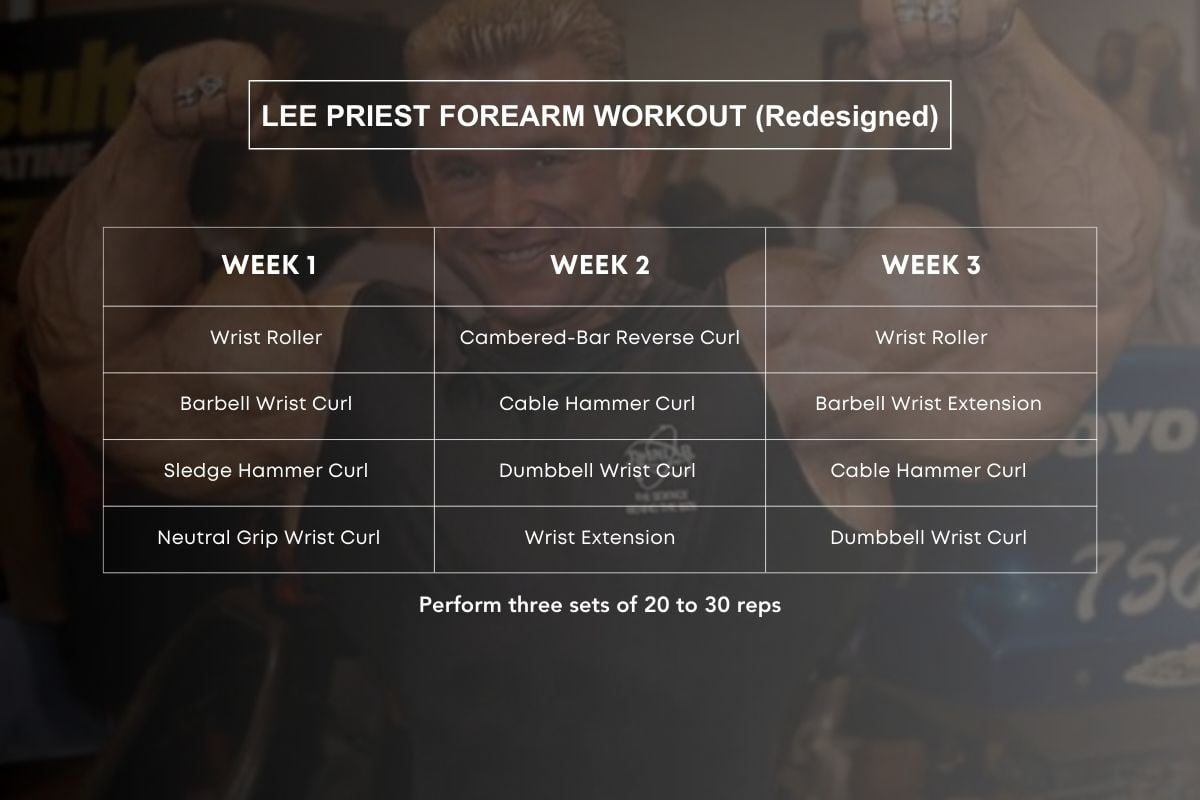 Lee Priest Forearm Workout Routine