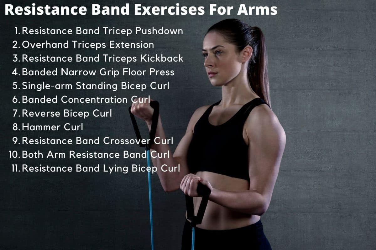 Full List of Resistance Band Exercises by Muscle Group w/ PDF Resistance Band Exercises List For Arms