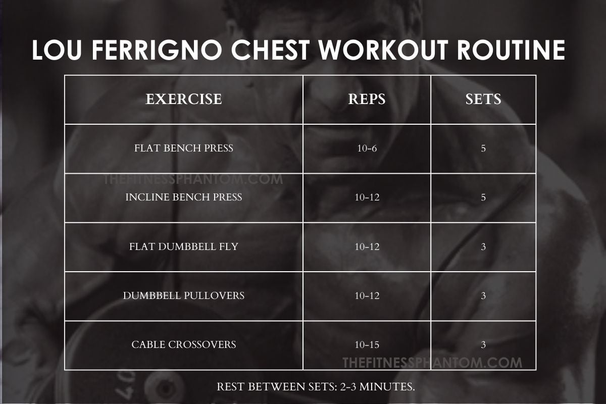 Lou Ferringo Chest Workout Routine