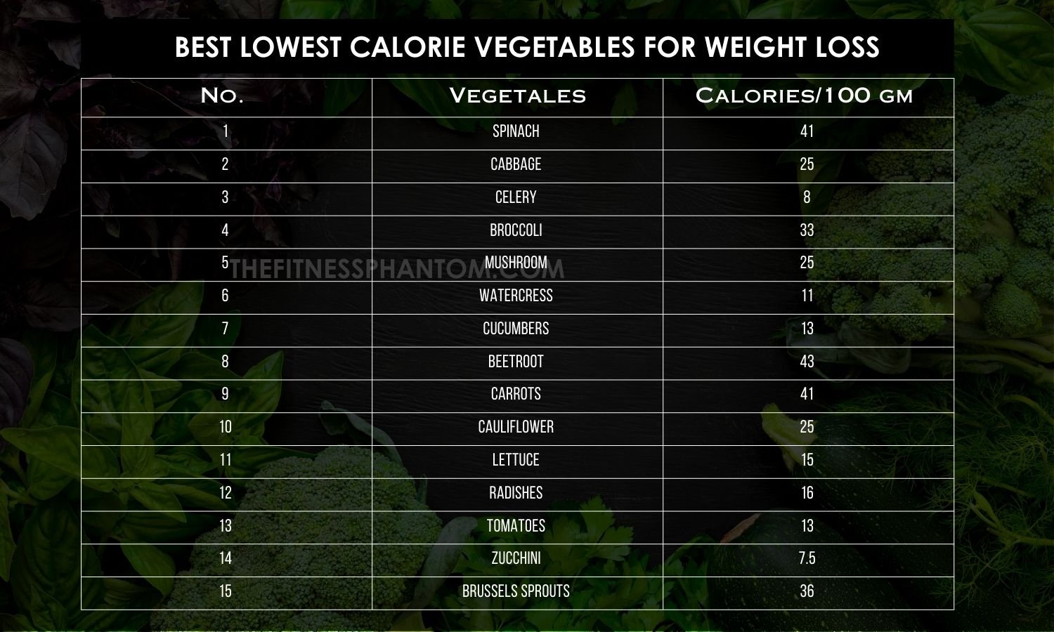 Low Calorie Foods for Weight Loss