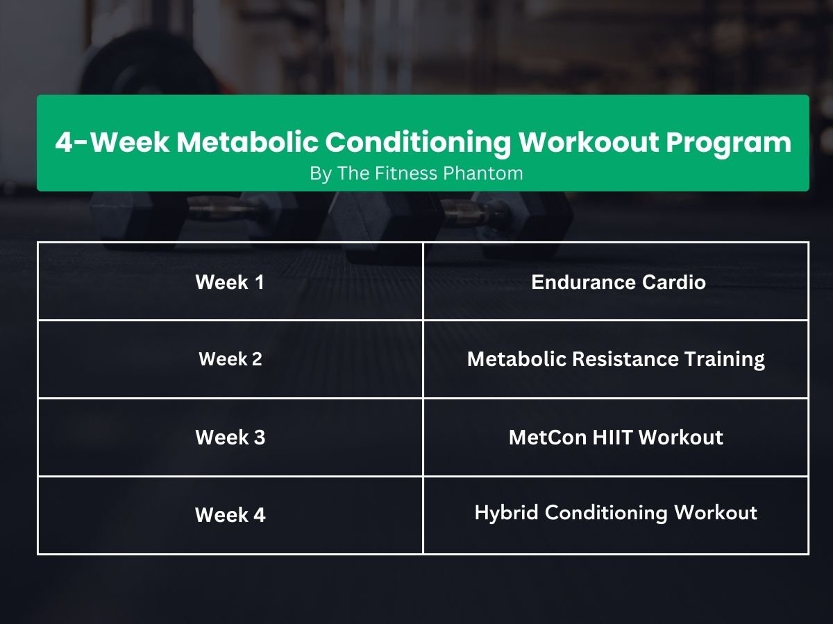 Metabolic conditioning workout