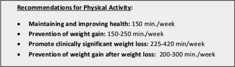 nihms weight loss