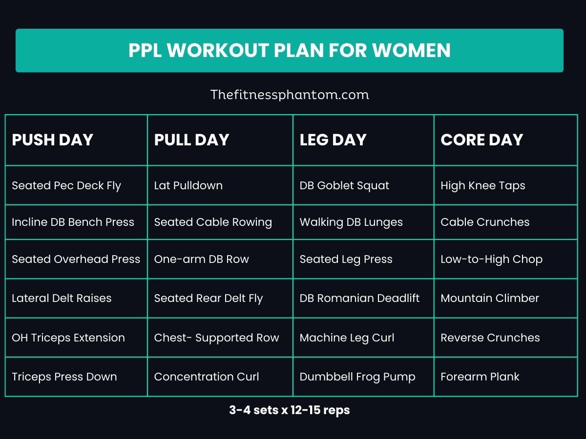 Push Pull Workout for Women