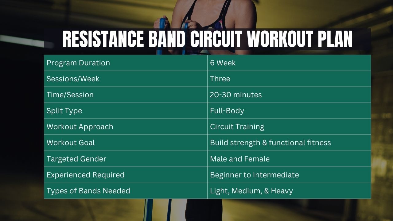 Resistance Band Circuit Workout Plan
