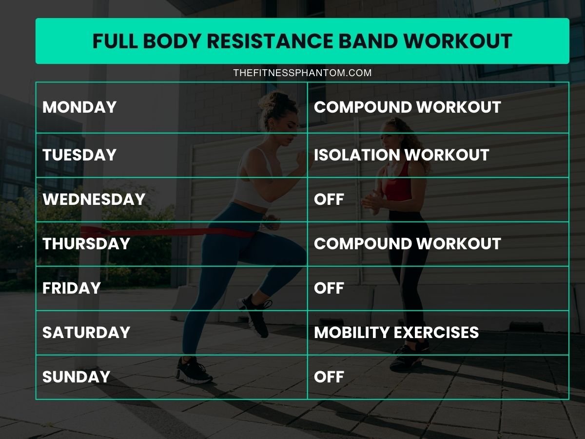 Resistance band workout plan