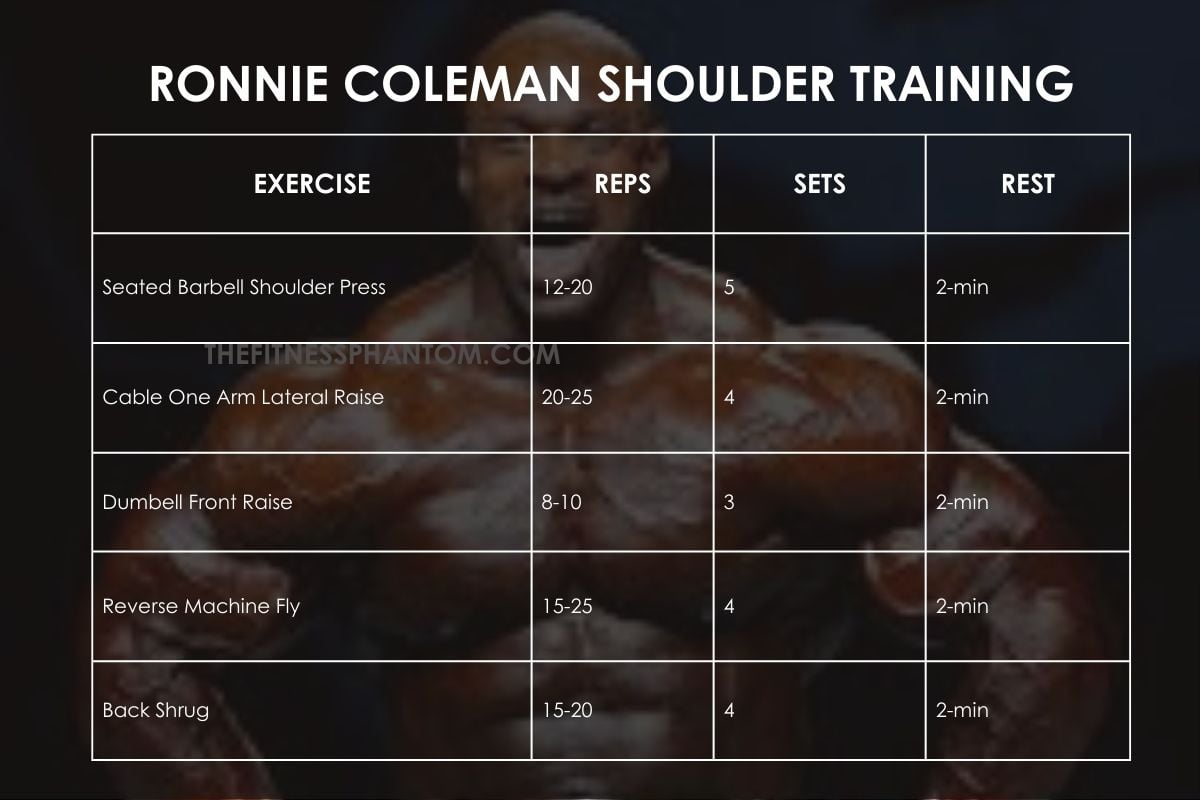 12 Week Shoulder Workout Program with Free PDF shoulder workout program for mass