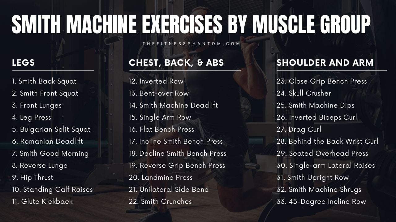 Smith Machine Exercises by Muscle Group