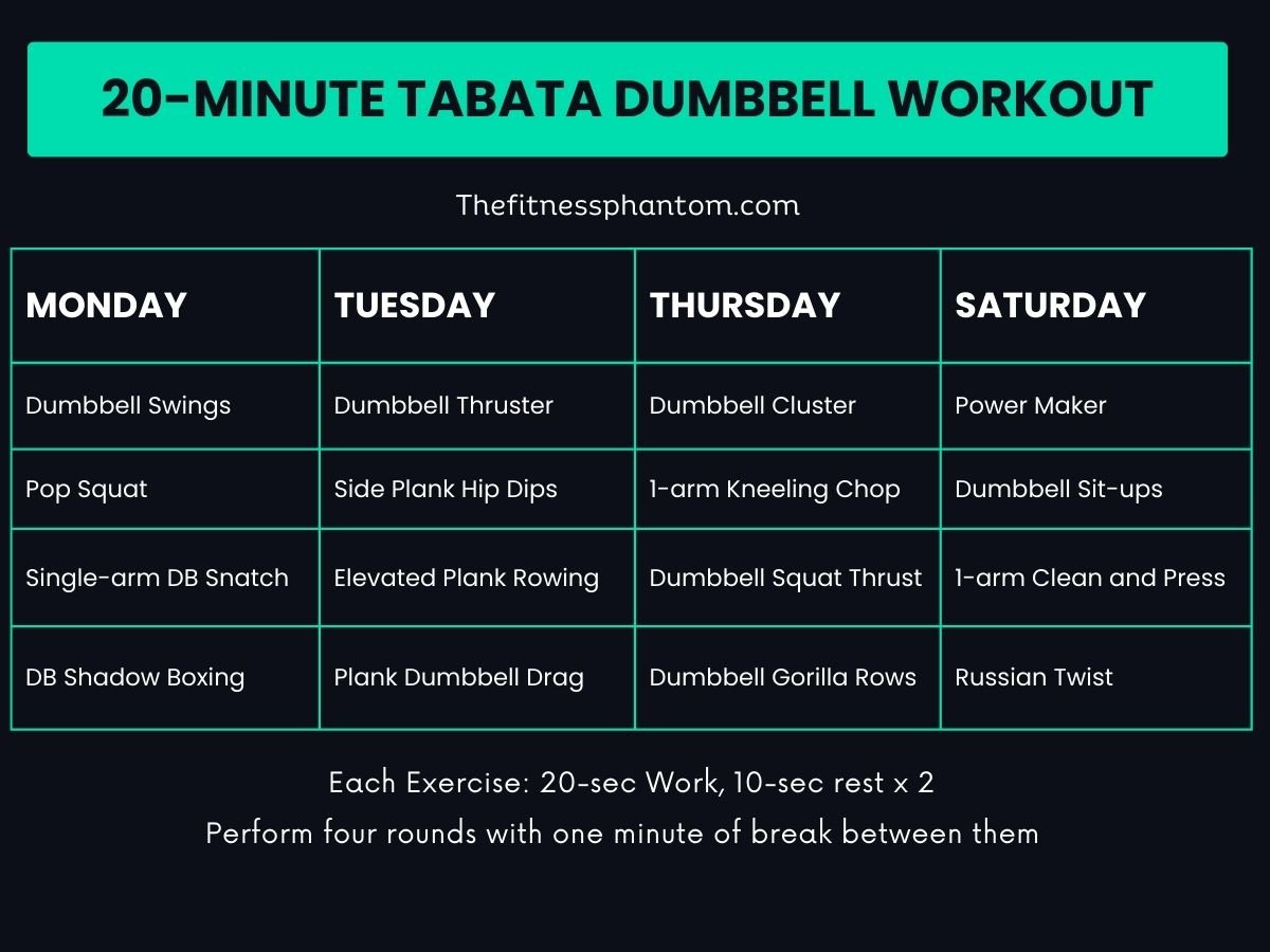 Tabata Dumbbell Workout