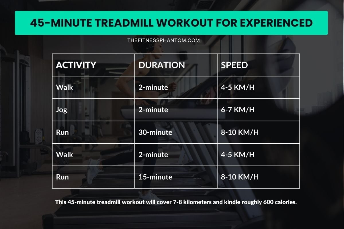The Ultimate Treadmill Running Plan with PDF Treadmill Running Plan for Experienced Runners