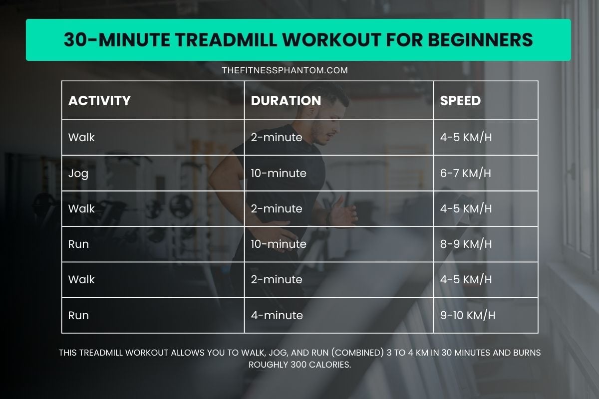 The Ultimate Treadmill Running Plan with PDF Treadmill Running Workout for Beginners