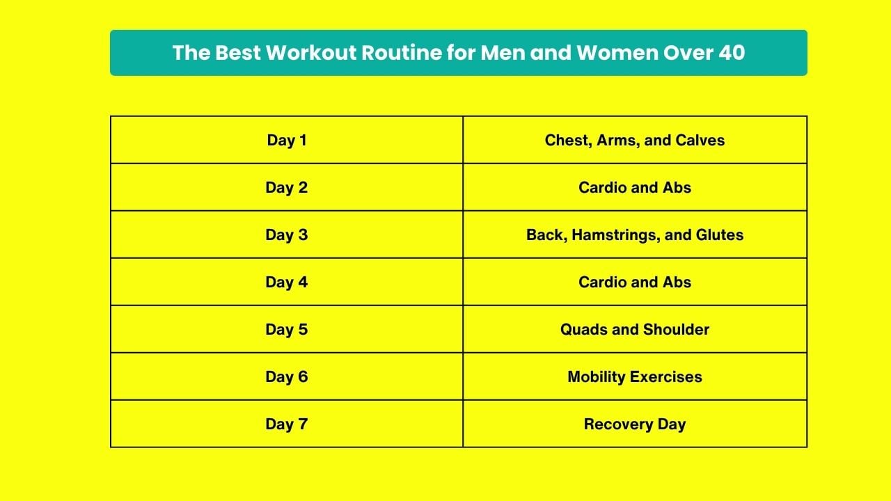 Workout Plan for Over 40 Men and Women