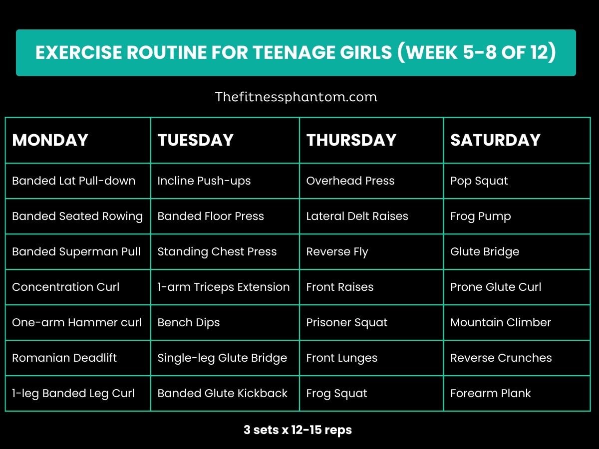 workout plan for teen girls