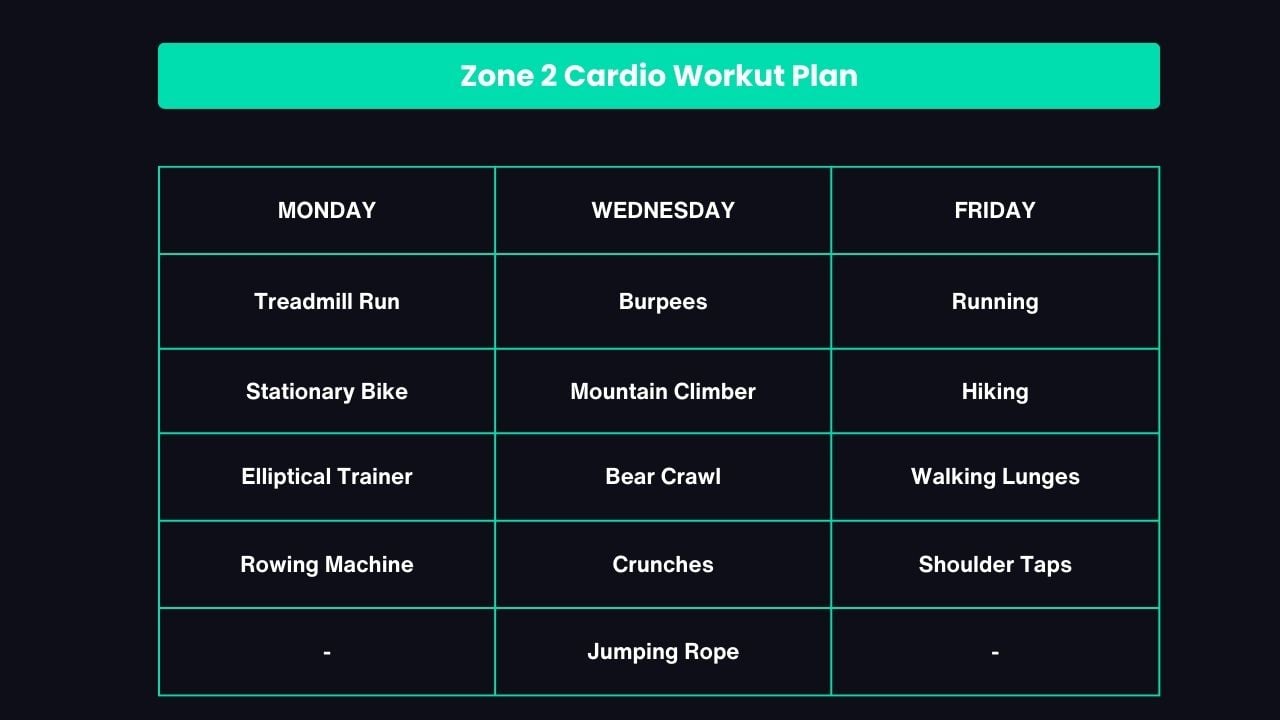 Zone 2 Training Plan